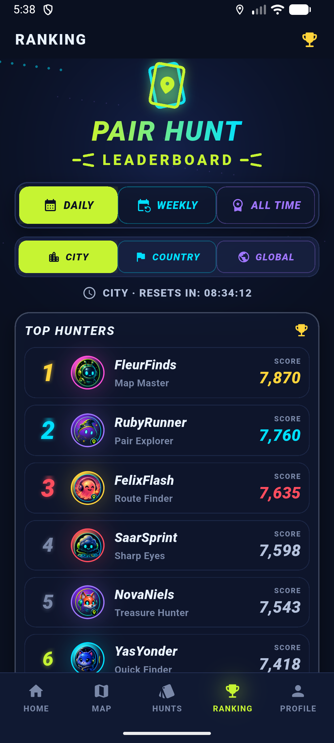 Pair Hunt — daily leaderboard rankings